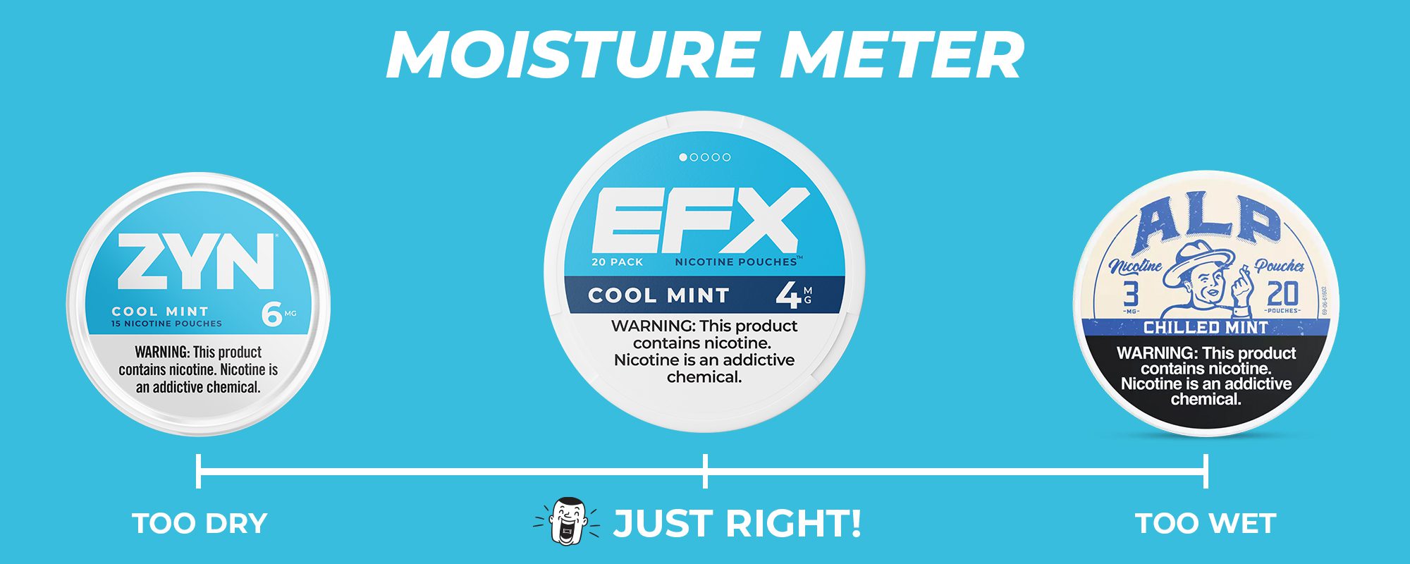A blue background with the words " moisture meter " and " just right ".